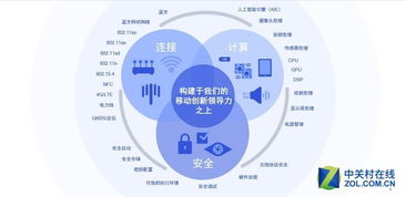 面向智能攝像頭 高通的物聯網應用服務解決方案