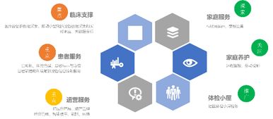 聯想、創業軟件與博泰服務強強聯合，助推物聯網健康產業新發展