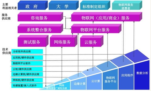 2018物聯網應用服務 從連接萬物到智能賦能