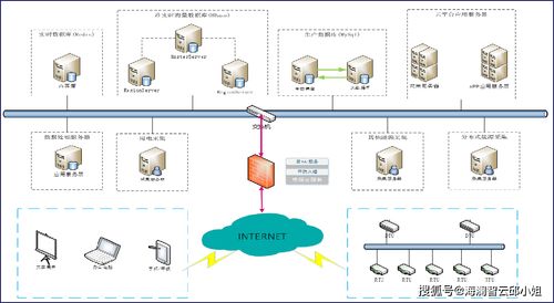 海瀾智云 賦能2020年重點(diǎn)用能單位能耗監(jiān)測(cè)，打造“百千萬(wàn)”物聯(lián)網(wǎng)應(yīng)用服務(wù)新標(biāo)桿